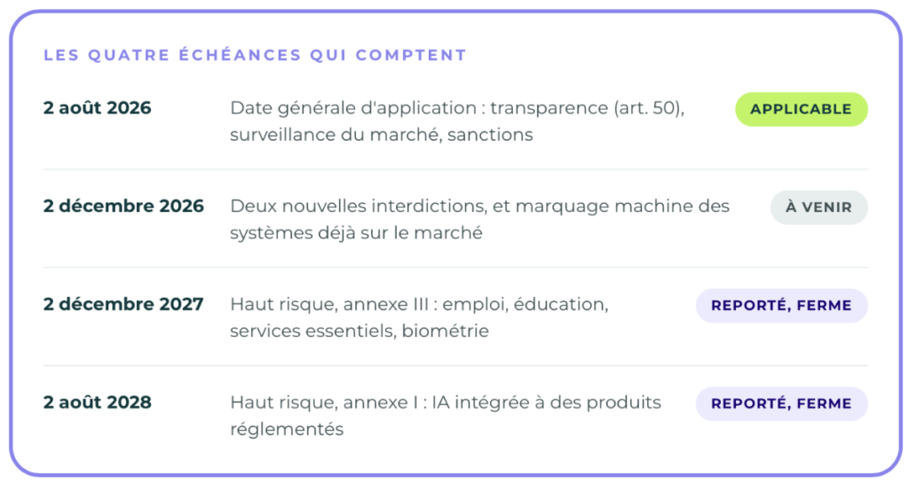 Calendrier des 4 échéances clés pour bâtir une IA conforme à l'AI Act de 2026 à 2028